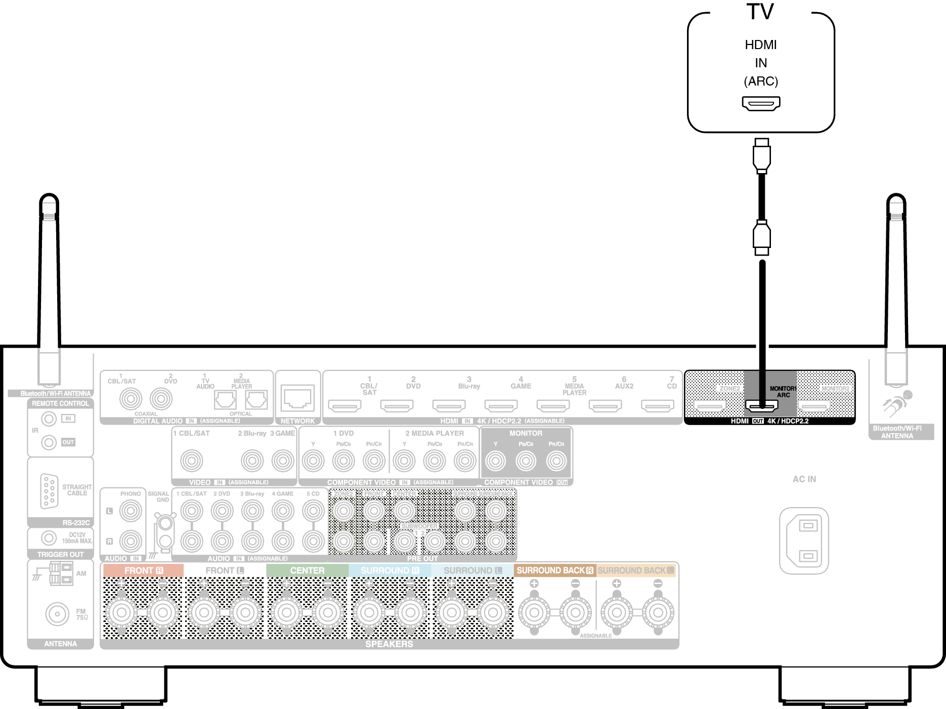 Conne HDMITV1 X35E3